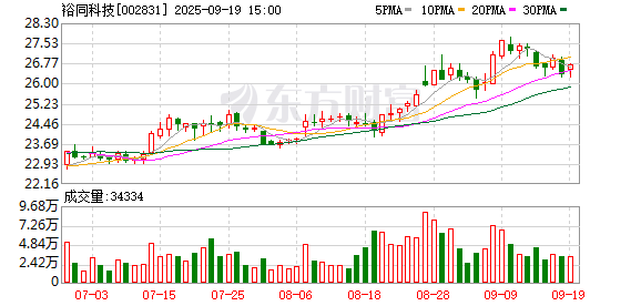领航配资 裕同科技：选举邓琴女士为第五届董事会职工代表董事